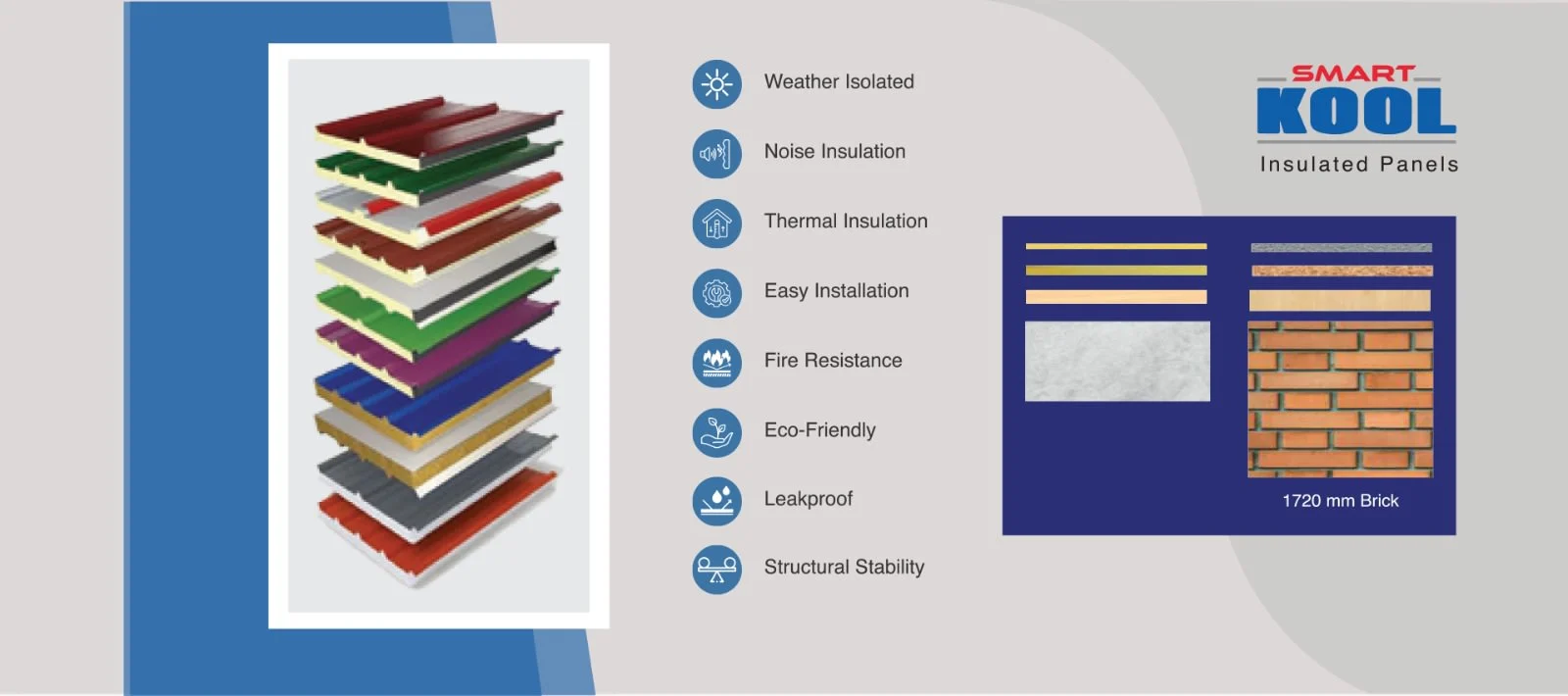 Wall and roof PUF insulated panels